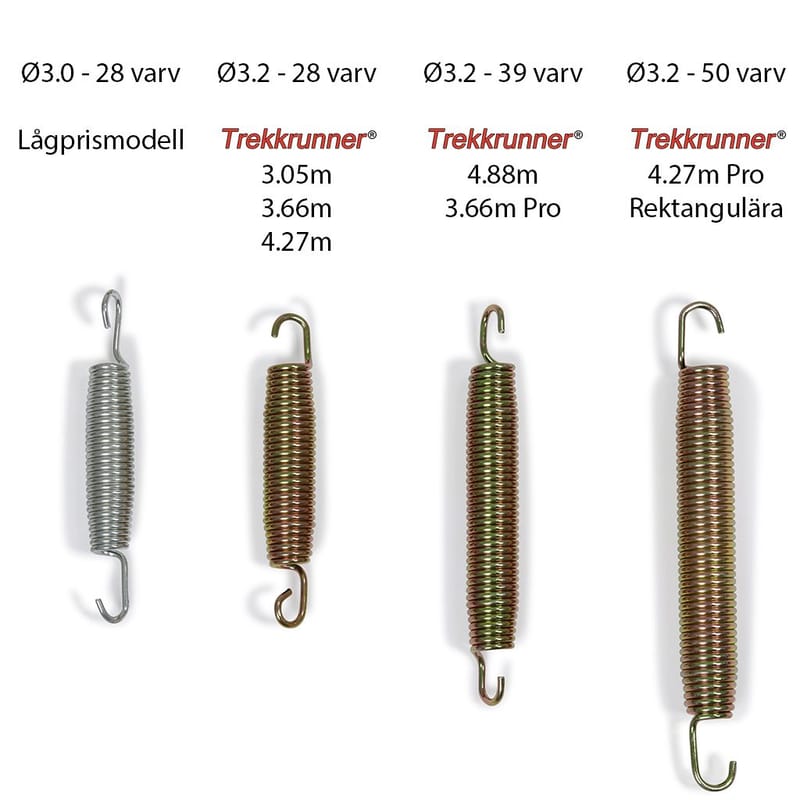 Rektangulär studsmatta 4,58x3,05m Pro - Sport & fritid - Lek & sport - Lekredskap & utelek