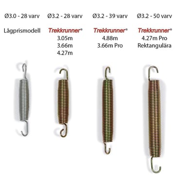 Studsmatta 3,05m Colosseum | Svart - Sport & fritid - Lek & sport - Lekredskap & utelek - Studsmatta