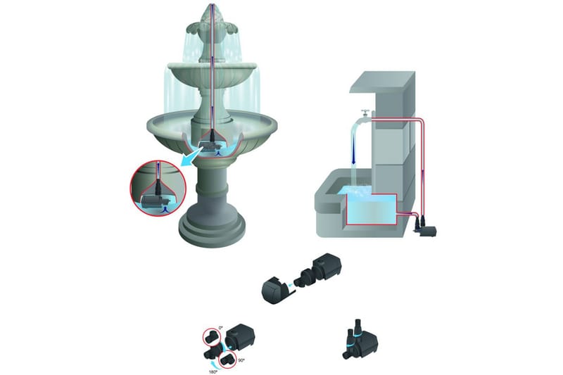 Multifunktionspump Heissner Aqua Stark Eco 1.400 l/h - 1.400 l/h - Trädgård & spabad - Utemiljö - Bevattning & vattenpump - Bevattningspump & trädgårdspump