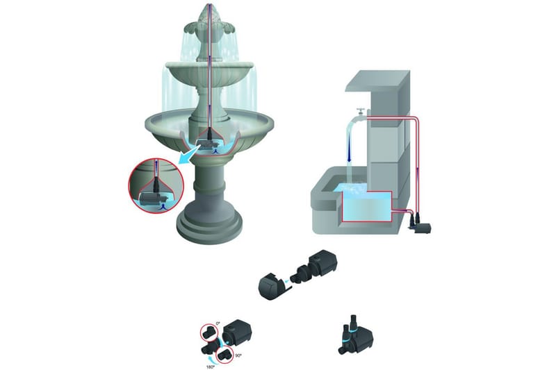 Multifunktionspump Heissner Aqua Stark Eco 3.400 l/h - 3.400 l/h - Trädgård & spabad - Utemiljö - Bevattning & vattenpump - Bevattningspump & trädgårdspump