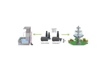 Multifunktionspump Heissner Aqua Stark Eco 700 l/h - 700 l/h - Trädgård & spabad - Utemiljö - Bevattning & vattenpump - Bevattningspump & trädgårdspump