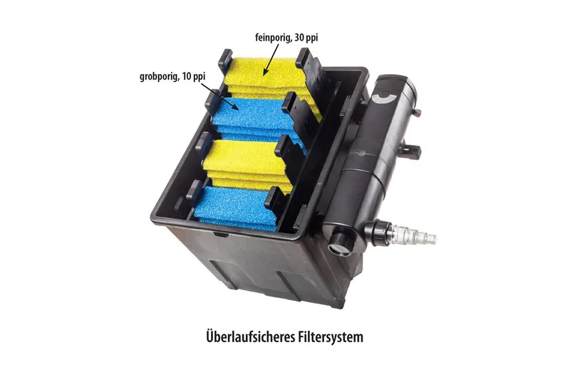 Gravitationsfilter Heissner Set Pump UVC 16000L - Trädgård & spabad - Utemiljö - Trädgårdsdekoration - Damm & fontän