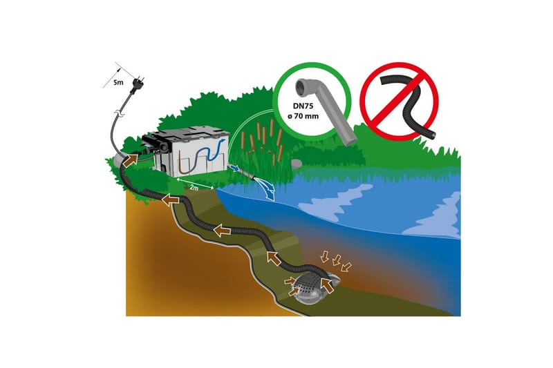 Gravitationsfilter Heissner Set Pump UVC 16000L - Trädgård & spabad - Utemiljö - Trädgårdsdekoration - Damm & fontän
