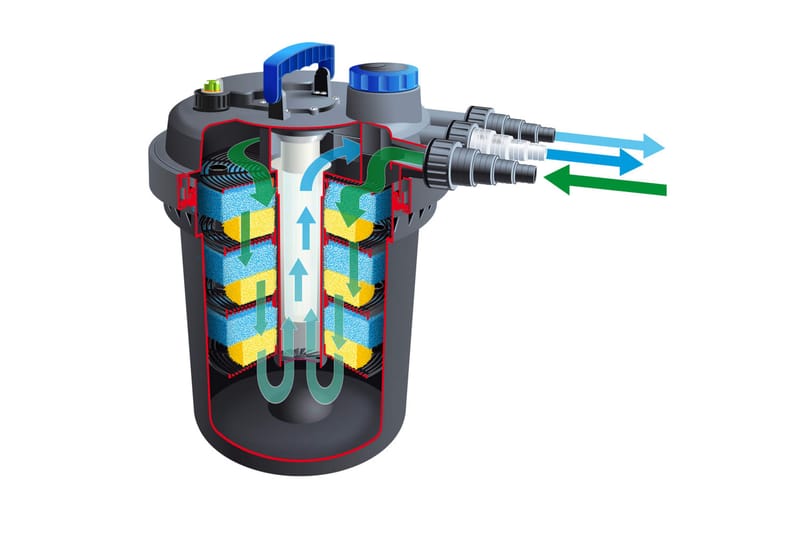 Ubbink Dammfilter BioPressure 18000 18W - Trädgård & spabad - Utemiljö - Trädgårdsdekoration - Damm & fontän