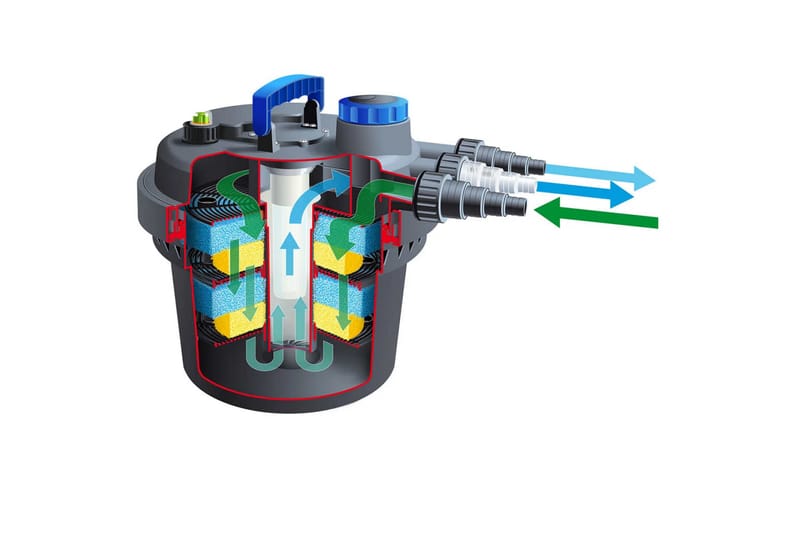 Ubbink Dammfilter BioPressure 6000 PlusSet 9 W 1355416 - Trädgård & spabad - Utemiljö - Trädgårdsdekoration - Damm & fontän