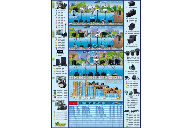 Ubbink Dammfilter FiltraClear 4500 BasicSet 1355160 - Damm & fontän - Filter för dammar