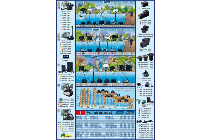Ubbink Dammfilter set FiltraPure 4000 26 L 1355967 - Trädgård & spabad - Utemiljö - Trädgårdsdekoration - Damm & fontän