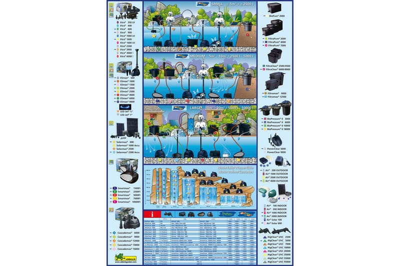 Ubbink Dammpump Cascademax 12000 100 W 1351318 - Trädgård & spabad - Utemiljö - Trädgårdsdekoration - Damm & fontän
