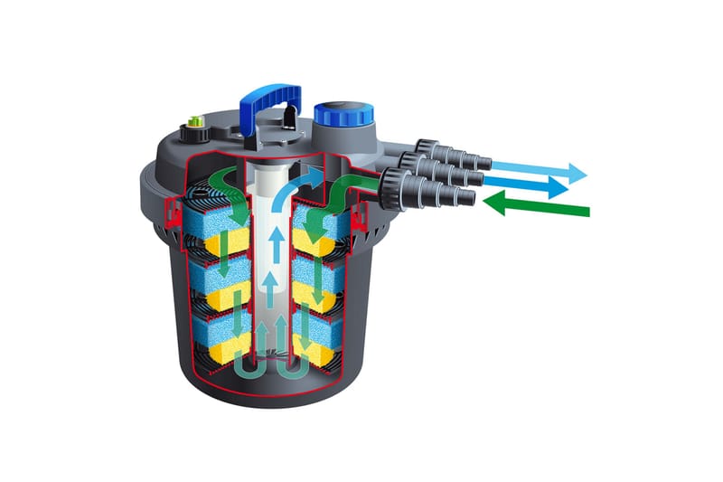 Ubbink Vattenfilter BioPressure 10000 PlusSet 1355417 - Damm & fontän