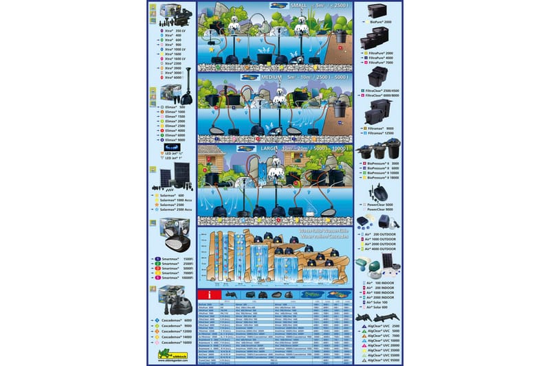 Ubbink Vattenfilter BioPressure 10000 PlusSet 1355417 - Damm & fontän