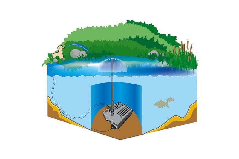 Undervattensfilter Heissner Smartline Vattenspel UVC - Trädgård & spabad - Utemiljö - Trädgårdsdekoration - Damm & fontän