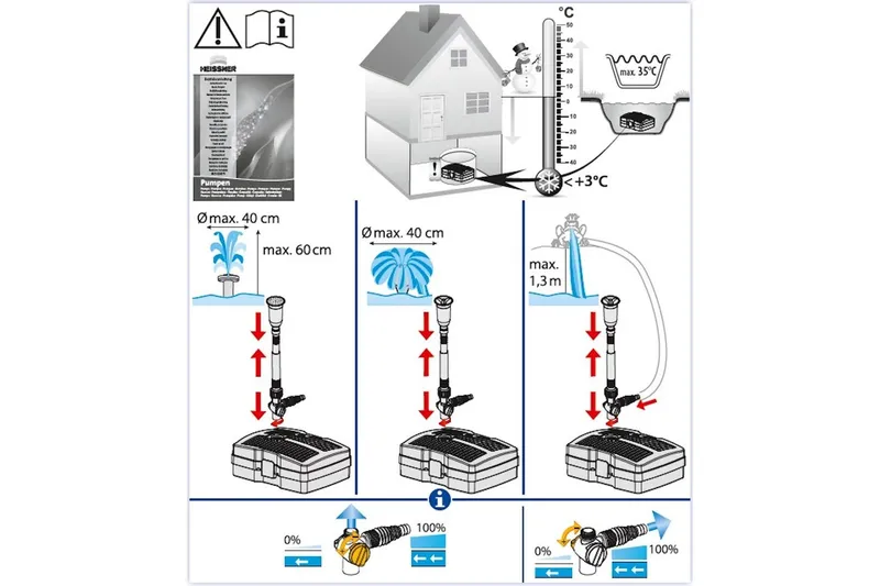 Undervattensfilter Heissner Smartline Vattenspel UVC - Trädgård & spabad - Utemiljö - Trädgårdsdekoration - Damm & fontän
