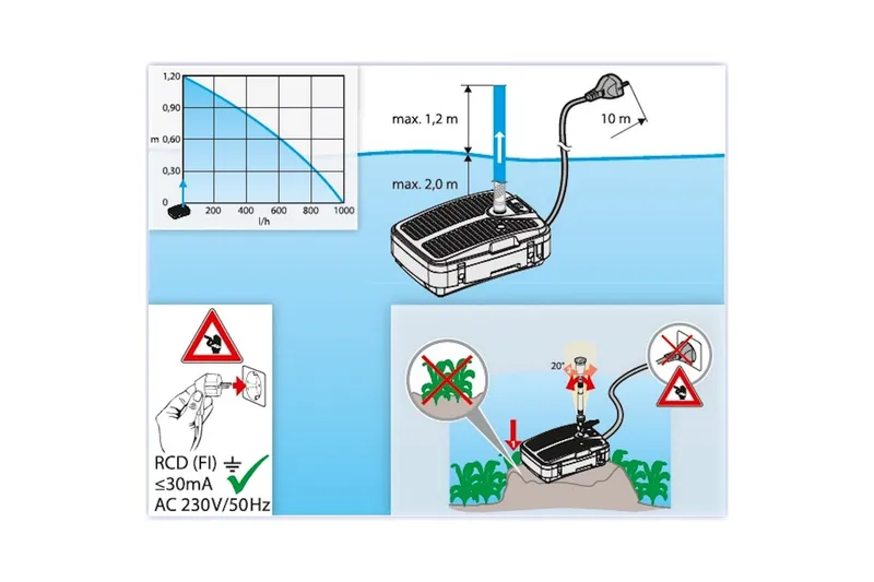 Undervattensfilter Heissner Smartline Vattenspel UVC - Trädgård & spabad - Utemiljö - Trädgårdsdekoration - Damm & fontän