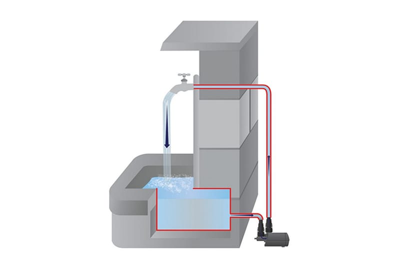 Multifunktionspump Heissner Aqua Stark Eco Indoor 700 l/h - Trädgård & spabad - Utemiljö - Trädgårdsdekoration - Damm & fontän