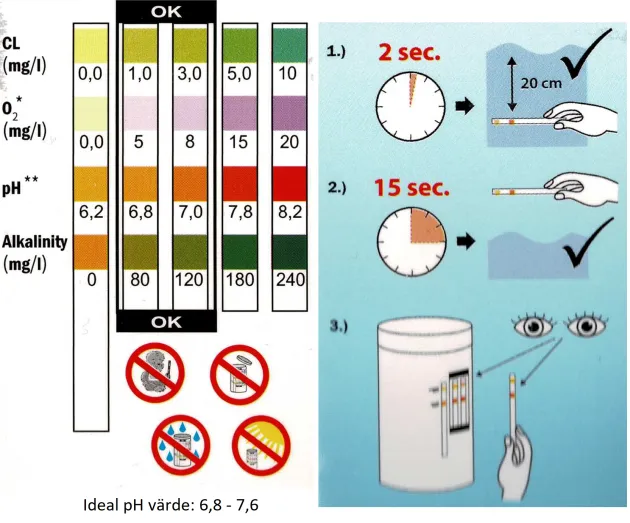 Teststickor MSpa - Trädgård & spabad - Utomhusbad - Pool & sparengöring - Spabadskemi & klortabletter