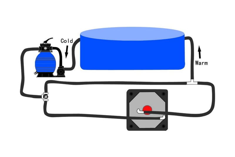 Bypass kit för pool med solfångare - Vit - Trädgård & spabad - Utomhusbad - Pool & spatillbehör - Övriga pooltillbehör