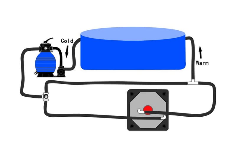 Bypass kit för pool med solfångare - Vit - Övriga pooltillbehör - Pool & spatillbehör