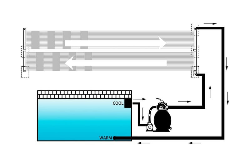 Solfångare för pool 6 st 80x310 cm - Trädgård & spabad - Utomhusbad - Pool & spatillbehör - Övriga pooltillbehör