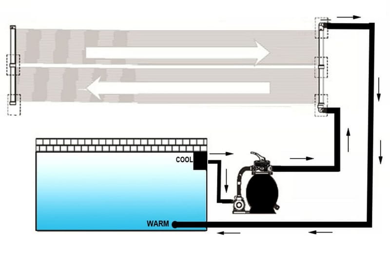 Solfångare till pool 4 st 80x620 cm - Solvärme pool - Övriga pooltillbehör