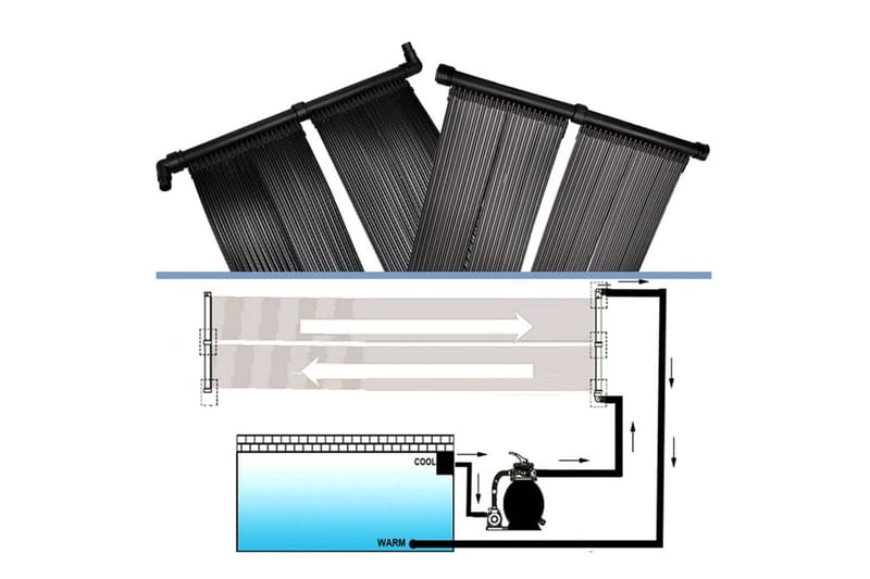 Solfångare till pool 4 st 80x620 cm - Solvärme pool - Övriga pooltillbehör