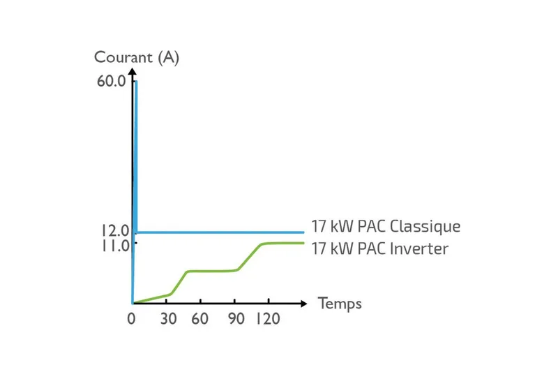 Värmepump Planet Pool Vesuvio Inverter 12,5 kW (Max Pool 70 m3) - 12,5 kW (Max Pool 70 m3) - Trädgård & spabad - Utomhusbad - Pool & spatillbehör - Poolvärme - Poolvärmare