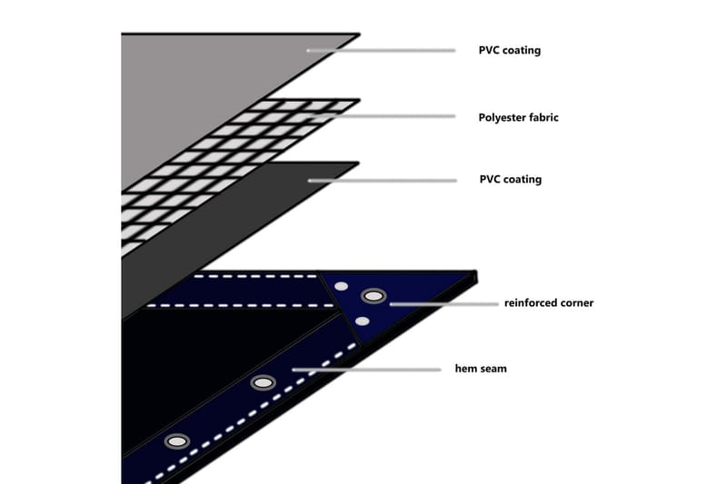 Presenning 650 g/m² 2x3 m grön - Grön - Utemöbler - Dynförvaring & möbelskydd - Presenning